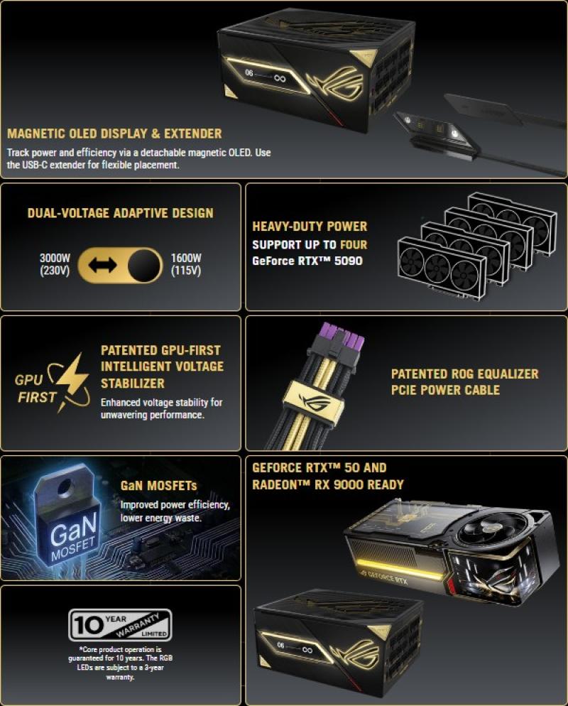 Puissance de l'alimentation ASUS ROG Thor 3000W Titanium III Edition 20