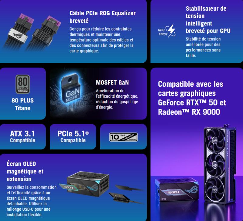 Câble ROG Equalizer 12V-2x6 de l'ASUS ROG Thor 1600W Titanium III EVO