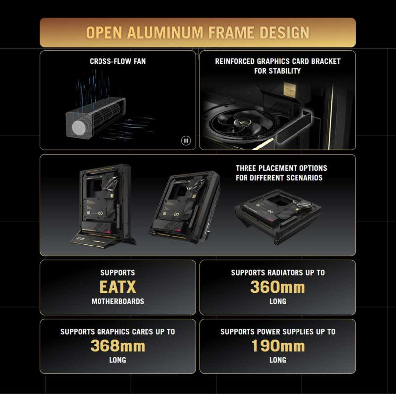 Configuration modulaire du ASUS ROG GR20 Edition 20