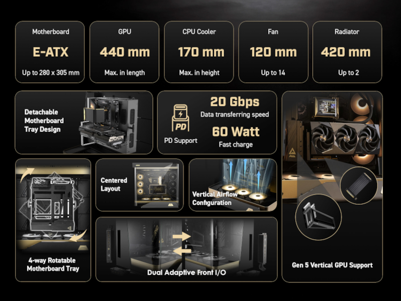 Architecture intérieure du boîtier MSI MEG MAESTRO 900R
