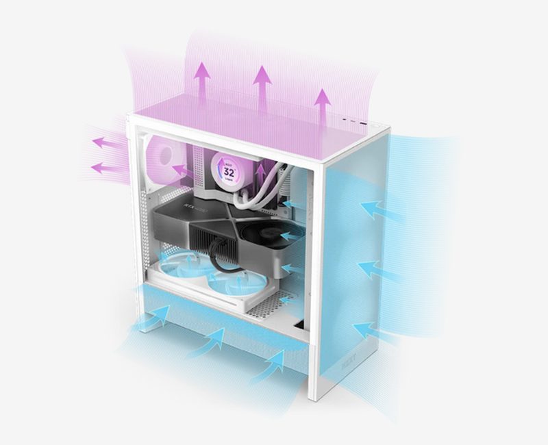 NZXT H5 Flow - Blanc - Vue latérale