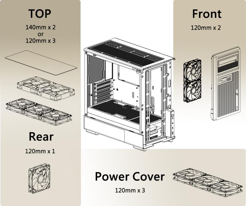 Refroidissement ventilation Thermaltake Retro 260 TG
