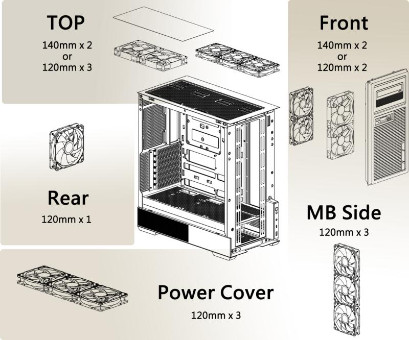 Refroidissement et ventilation boitier Thermaltake Retro 360 TG