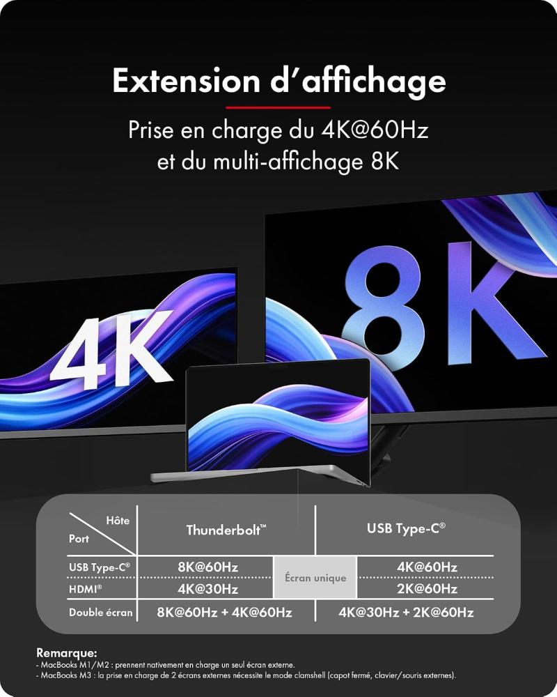 Connectique vidéo et USB du ICY BOX IB-RD2818DK-40G