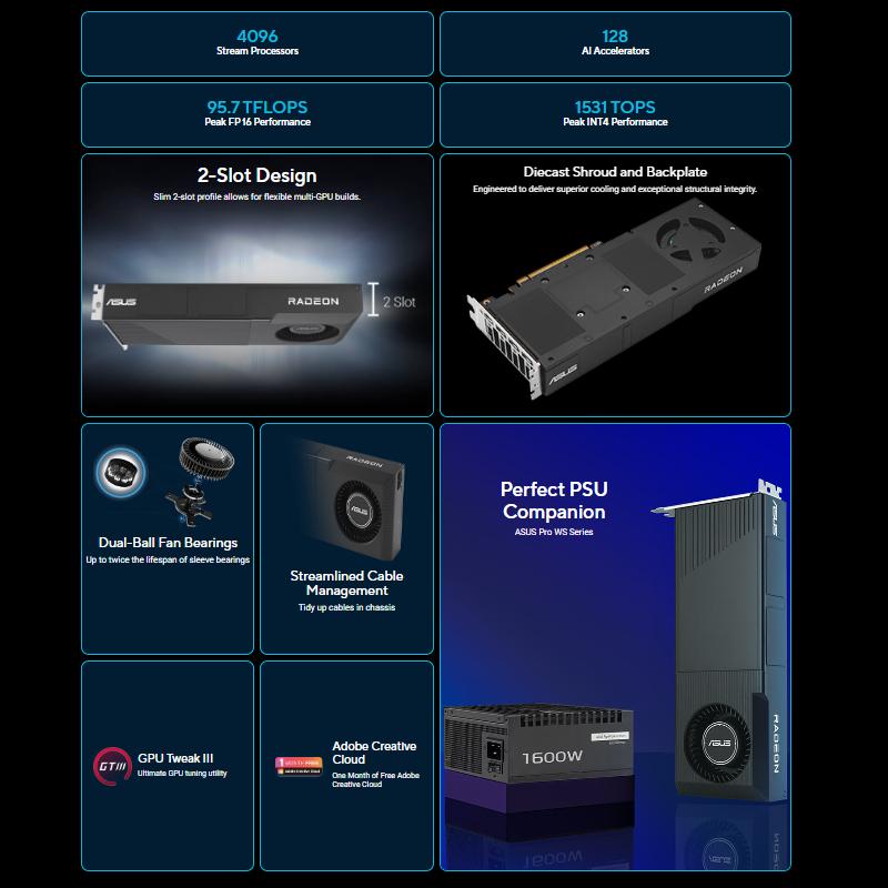 Architecture AMD RDNA 4 de la Radeon AI PRO R9700