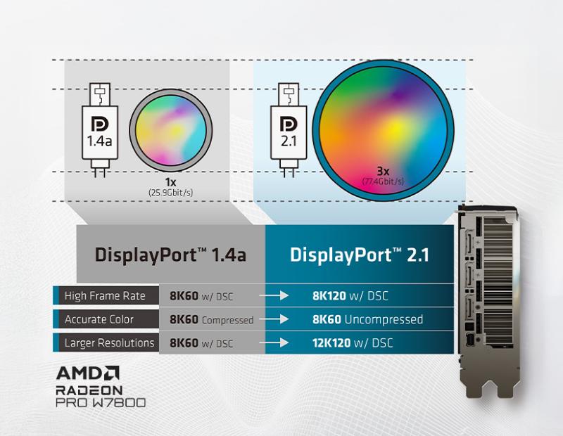 Affichage et traitement vidéo avec la Sapphire Radeon Pro W7800