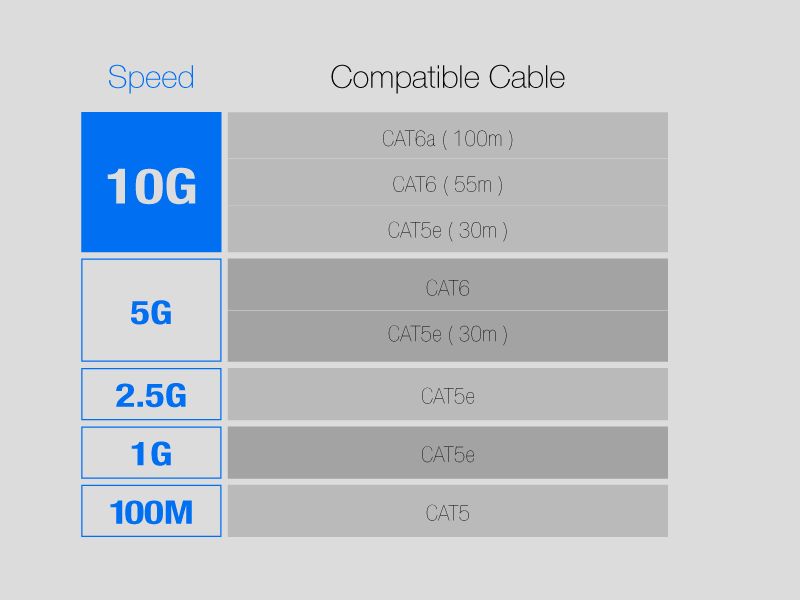 Carte réseau Ethernet 10 Gb/s Asus XG-C100C V3