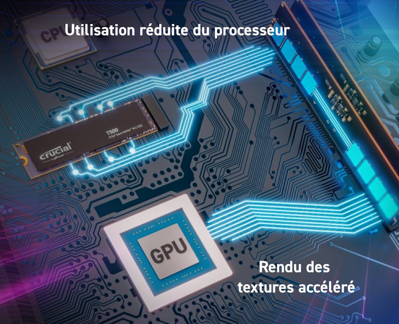 Performances Crucial T500 1 To SSD NVMe PCIe 4.0