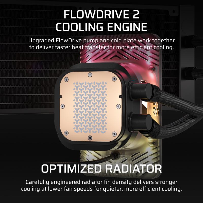 Pompe FlowDrive Gen 2 et ventilateurs RX II du Corsair TITAN II 360 RX LCD
