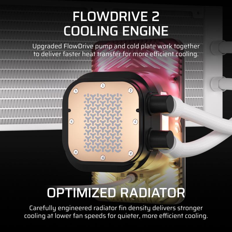 Pompe FlowDrive Gen 2 et ventilateurs RX II du Corsair TITAN II 360 RX LCD