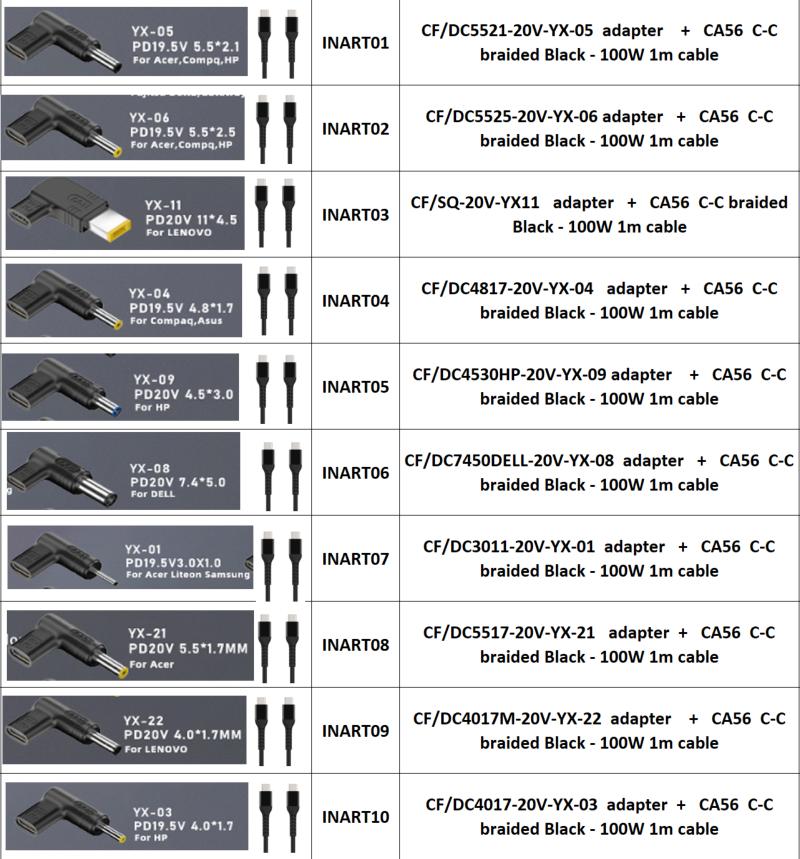 Adaptateur de charge USB-C INOVU INART02 avec jack 5,5 x 2,5 mm
