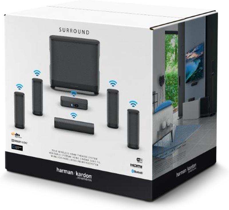 Connectivité HDMI et Chromecast