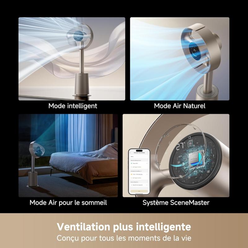 Modes intelligents du ventilateur Dreame MF10