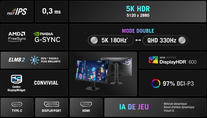 ASUS ROG Strix XG27JCG en HDR