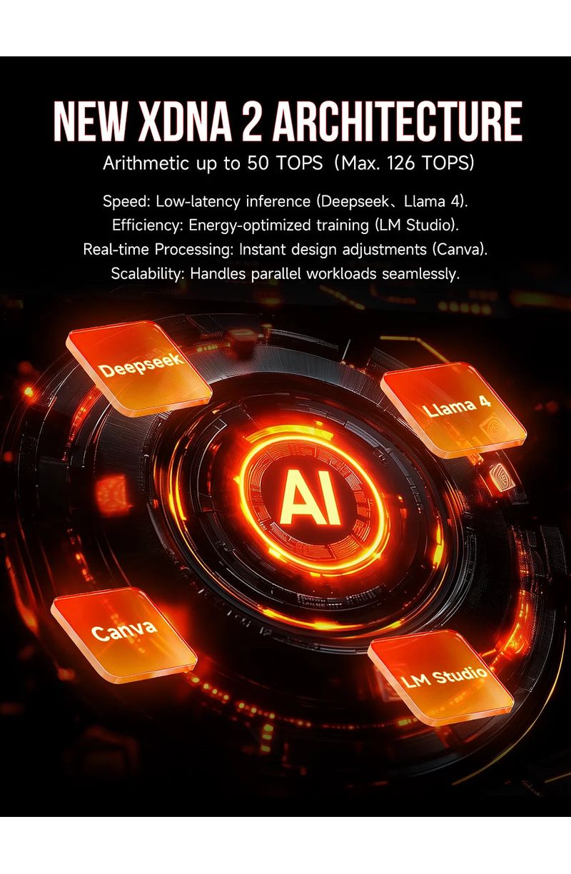 128 Go de RAM LPDDR5X et SSD 2 To