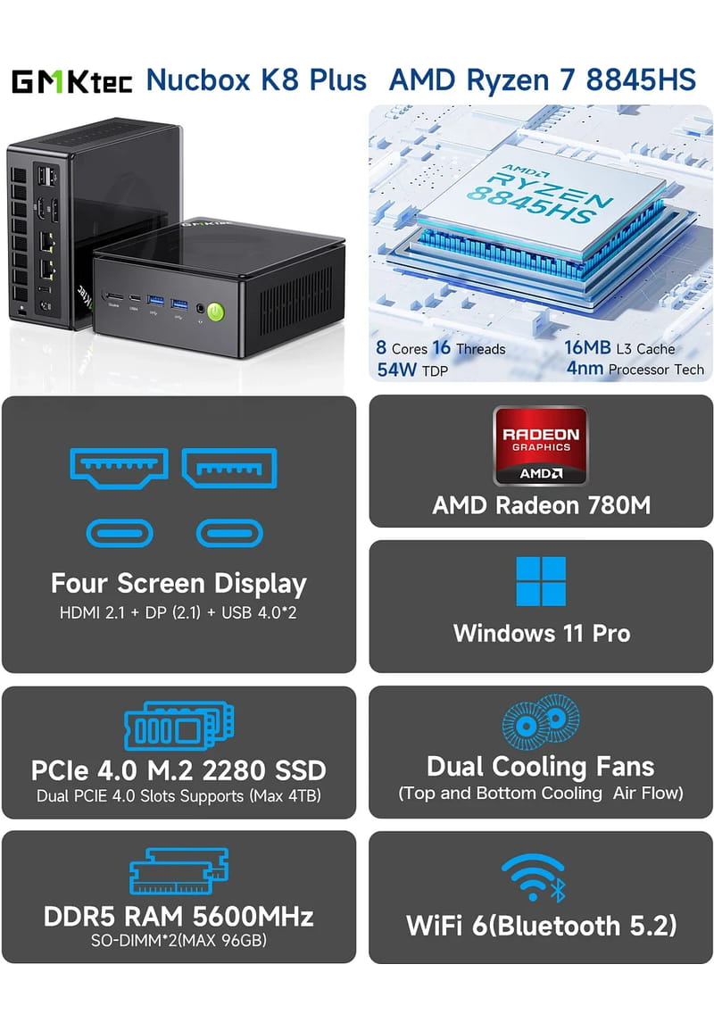 Processeur AMD Ryzen 7 8845HS et Radeon 780M du GMKtec NucBox K8 Plus