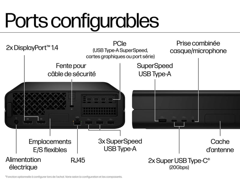 Connectique et support multi-écrans du HP Z2 Mini G1i