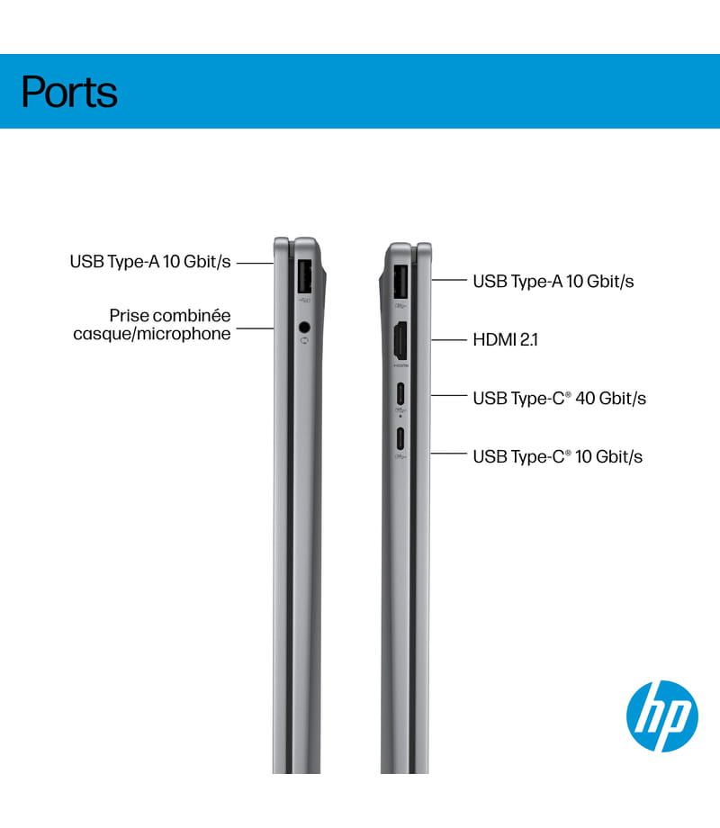 Connectique USB Type-C HDMI et USB Type-A du HP OmniBook X Flip 16