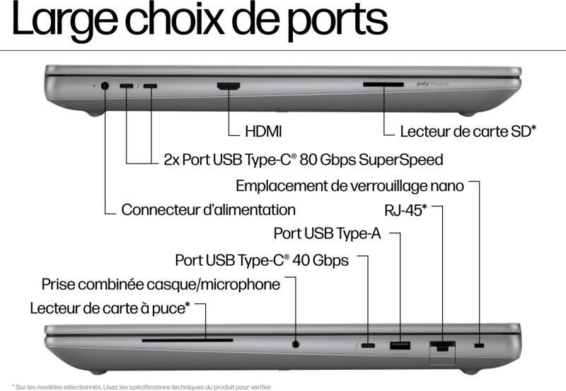 Connectique et fonctions professionnelles du HP ZBook Fury G1i 18
