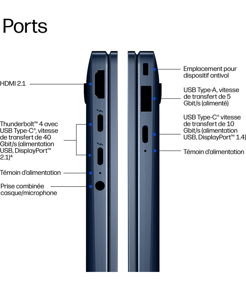 Connectique du HP EliteBook X Flip G2i 14 AI PC