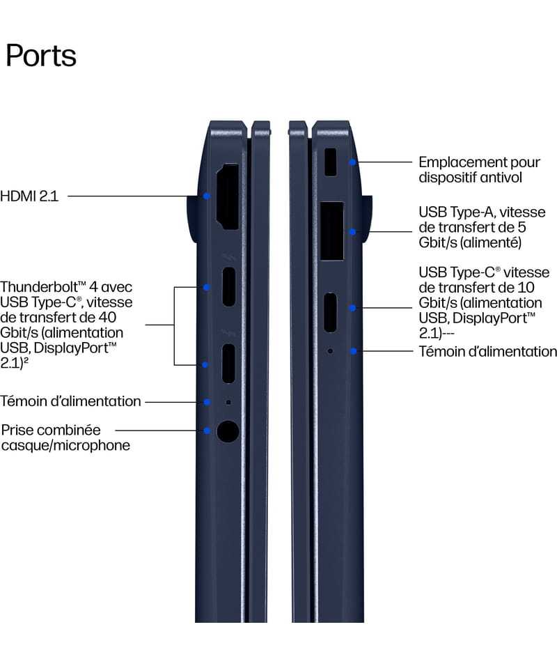 Connectique latérale du PC portable HP EliteBook X G2a