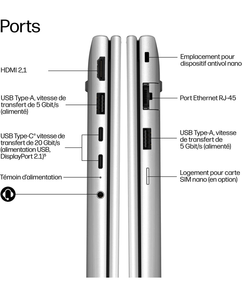 Connectique du HP ProBook 4 G2i 16 avec ports USB-C 20 Gb/s, HDMI 2.1, USB-A et Ethernet RJ-45