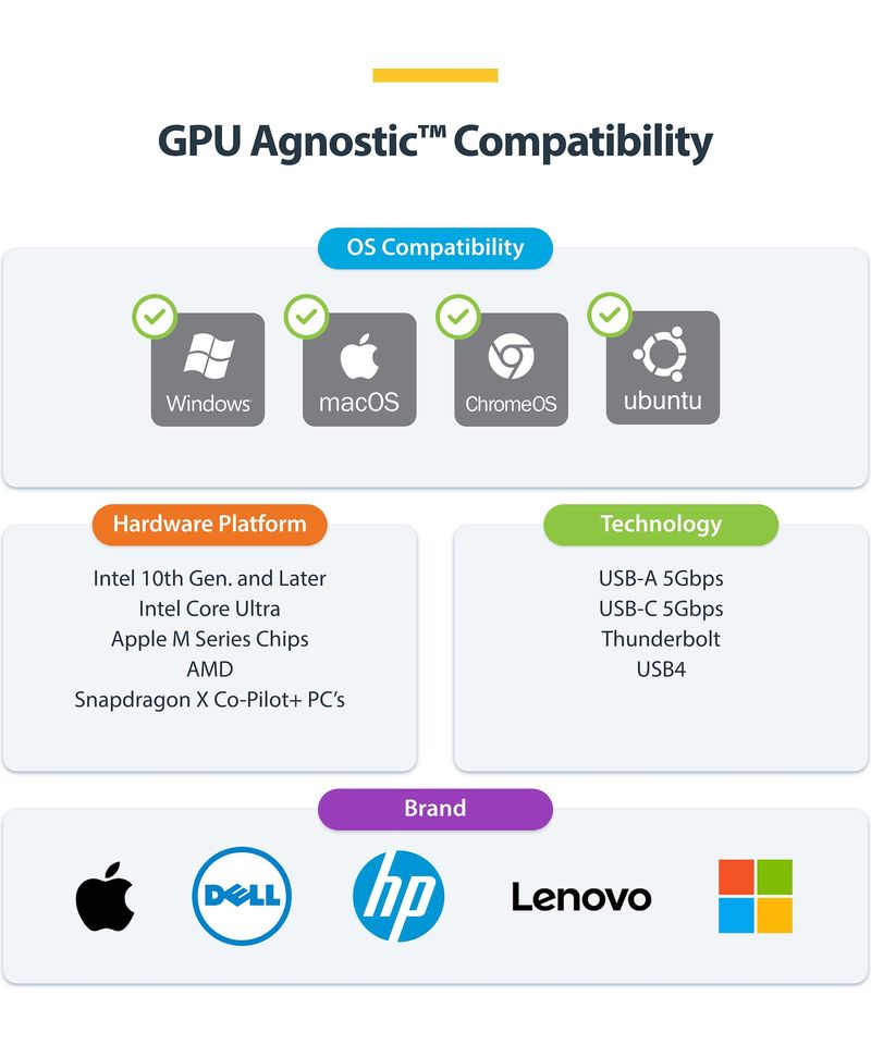 Compatibilité multiplateforme station accueil StarTech.com