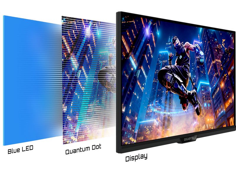 Affichage Quantum Dot du Gigabyte M27Q2 QD ICE
