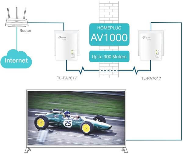 Une prise CPL sécurisée et économe