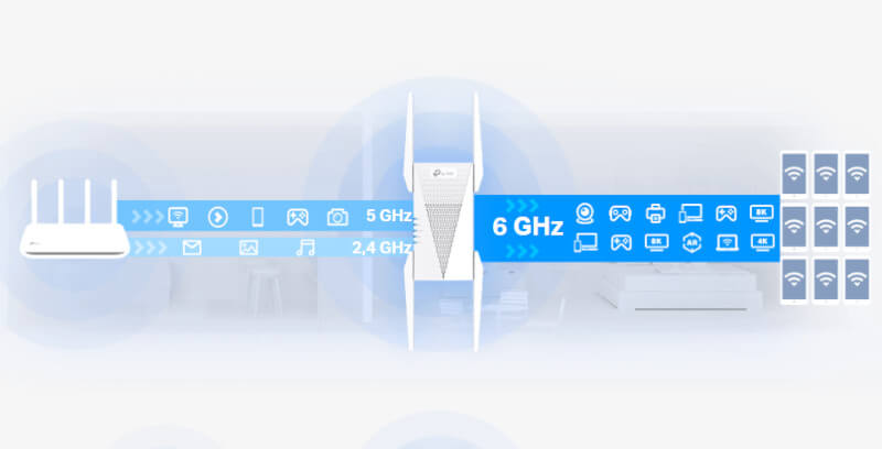 schéma de la couverture Wifi avec un RE605X