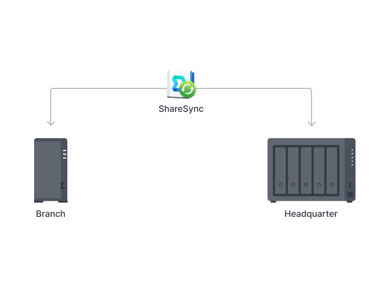 serveur NAS Synology DS124
