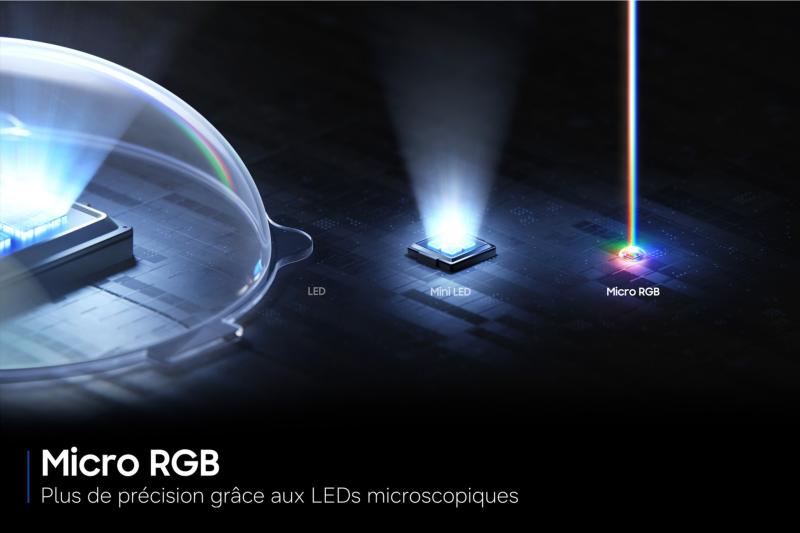 Technologie Micro RGB Samsung R85H