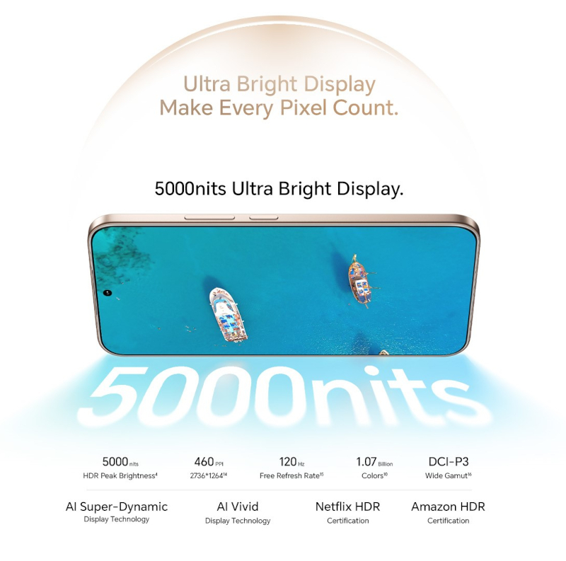 Honor 400 5G design et connectivité