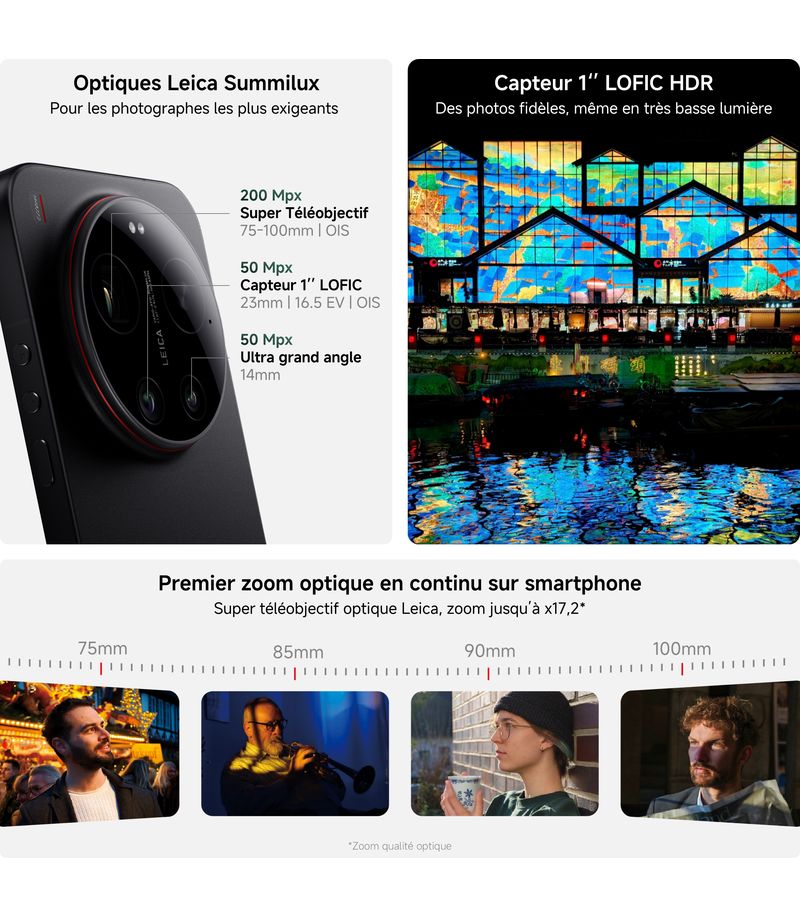 Module photo Leica du Xiaomi 17 Ultra