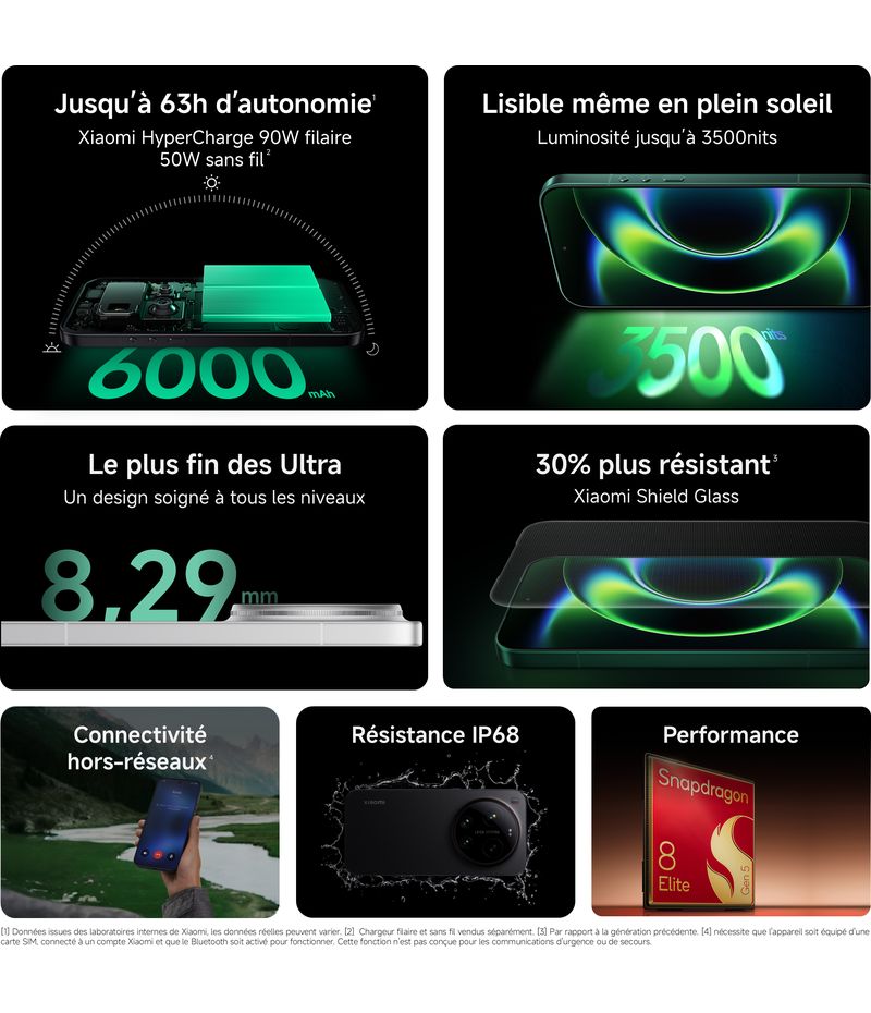 Écran AMOLED 6,9 pouces du Xiaomi 17 Ultra