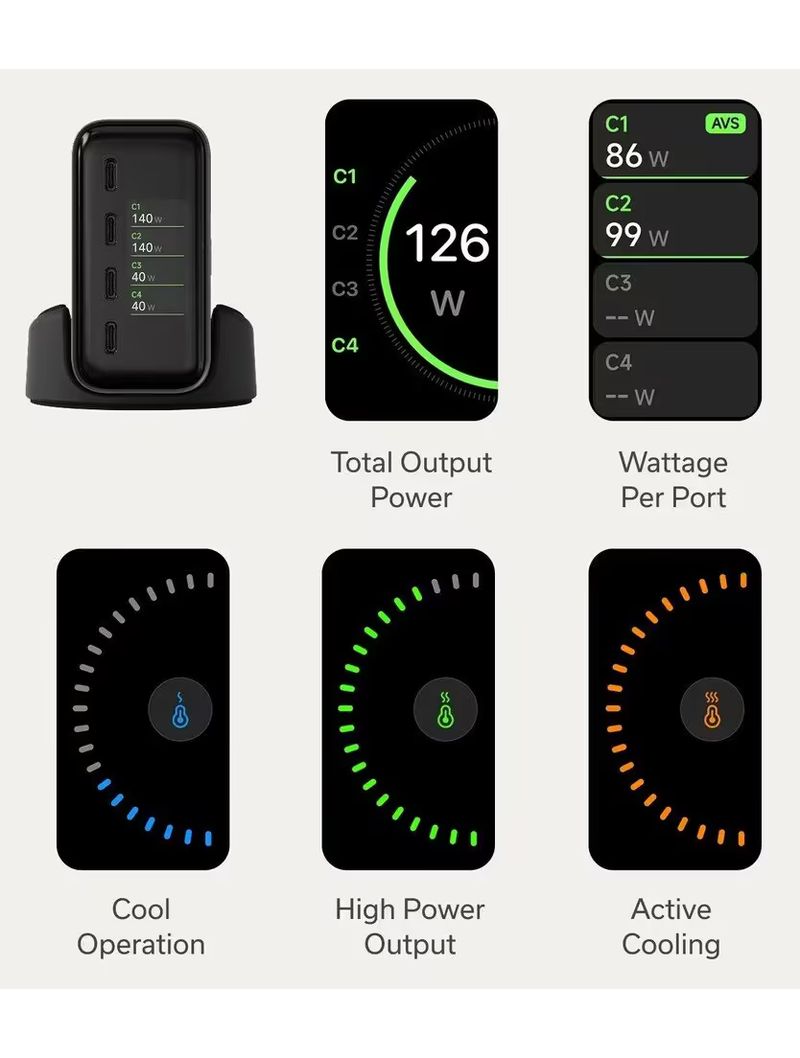 ChargeView 140W avec écran LCD et quatre ports USB-C