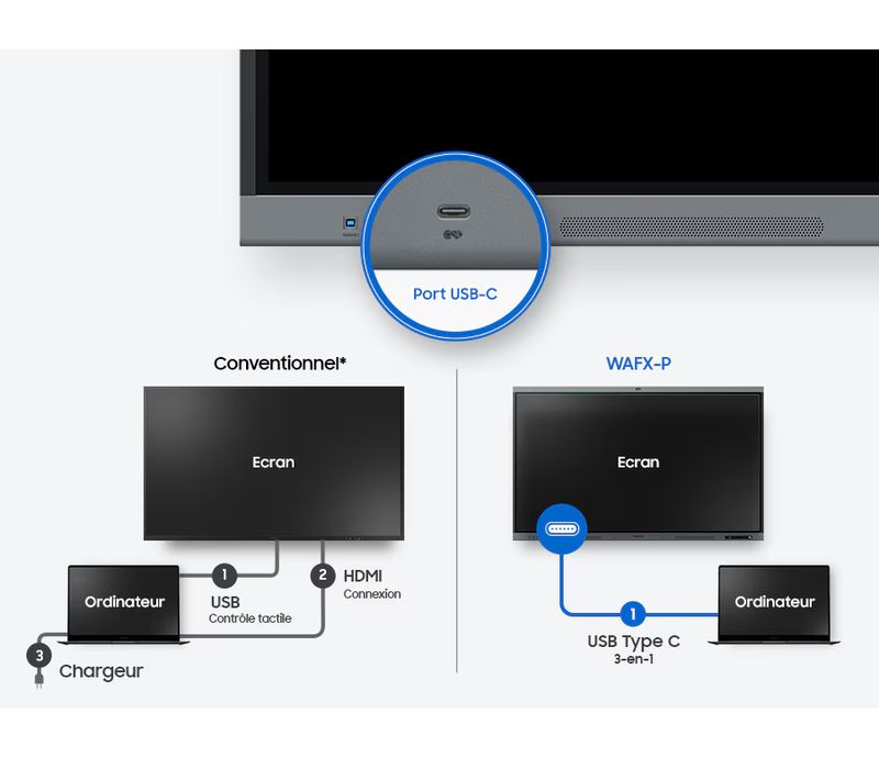 Caméra 48 MP et connectique du Samsung E-board WA86FX-P