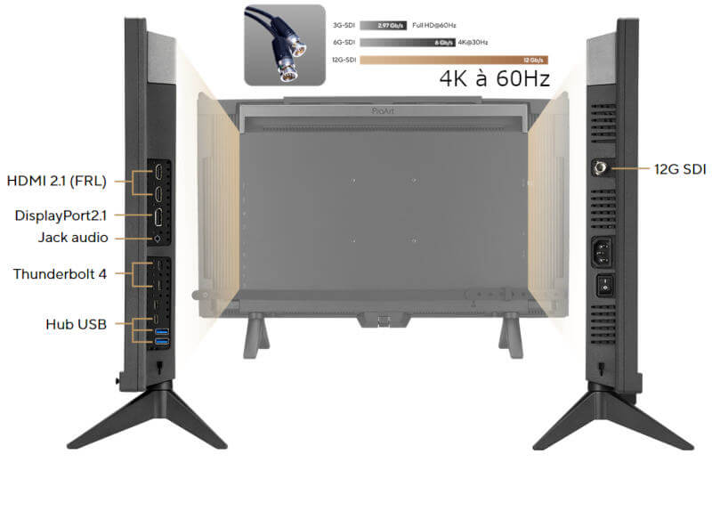 connectique SDI écran Asus ProArt PA27USD studio vidéo