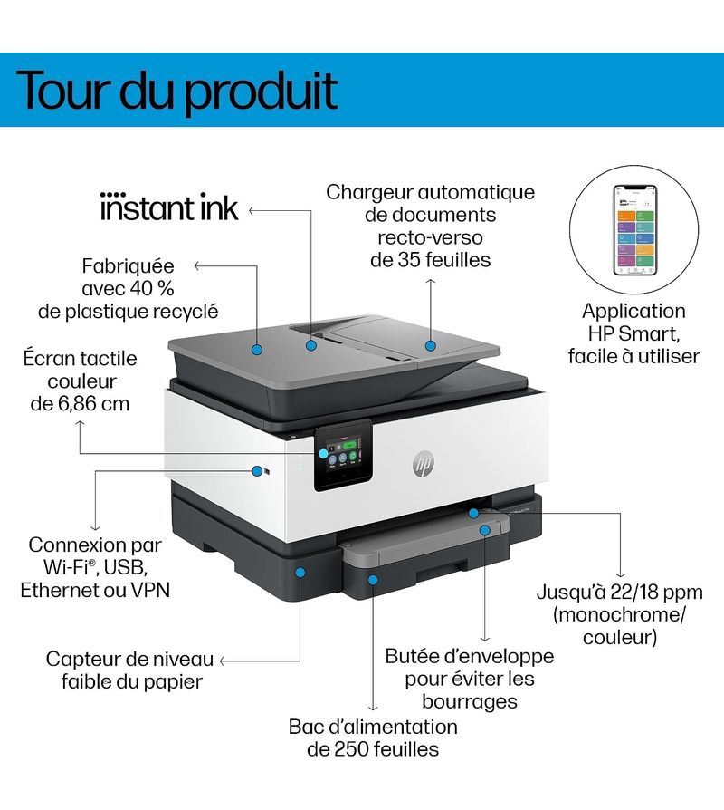 Fonctions bureautiques HP OfficeJet Pro 9132e