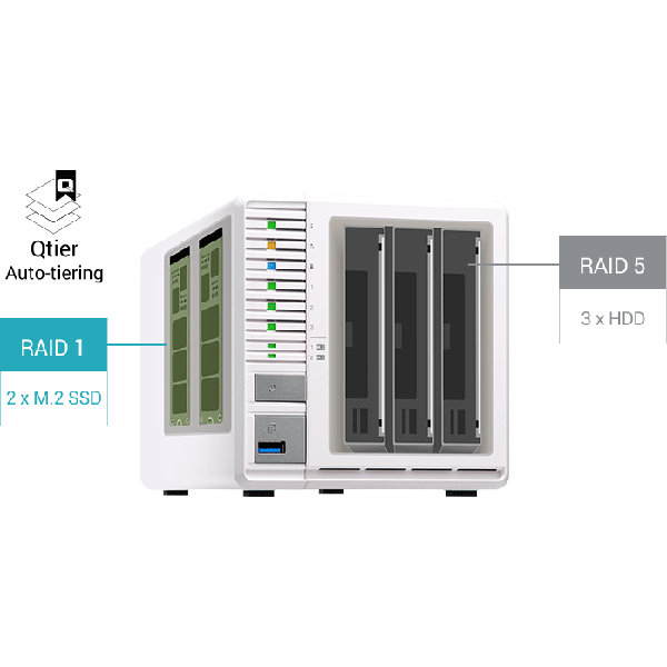 QNAP lance le TR-004U, un périphérique d'extension de stockage