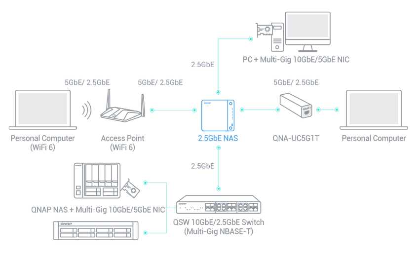 Serveur NAS 2 Baies QNAP TS-253D-4G / sans disque dur