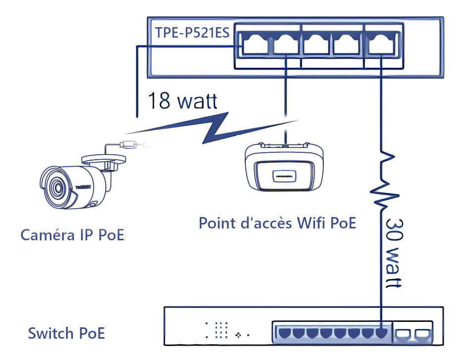 Schéma d'utilisation TPE-P521ES