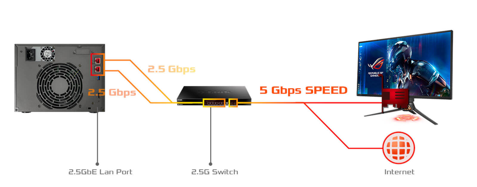 Lockerstor 4 avec double connexion 2,5 GB Ethernet