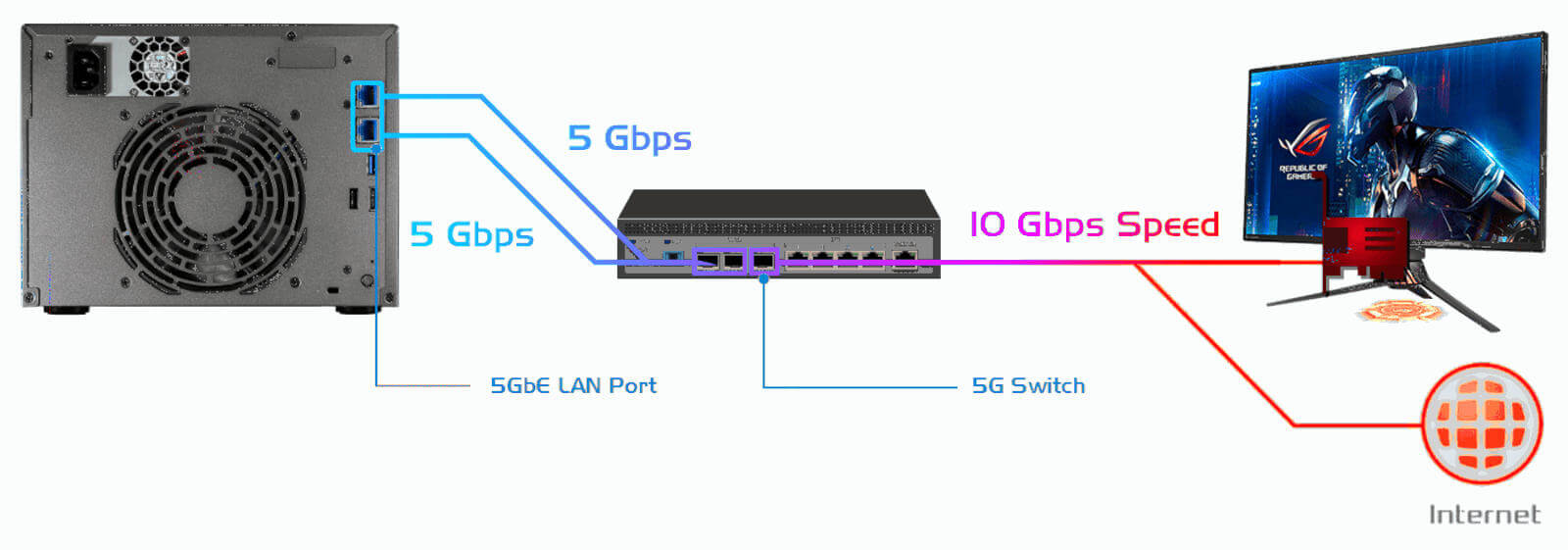 Lockerstor 4 avec double connexion 2,5 GB Ethernet