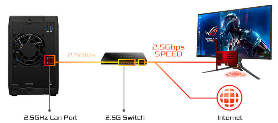 Lockerstor 4 avec double connexion 2,5 GB Ethernet