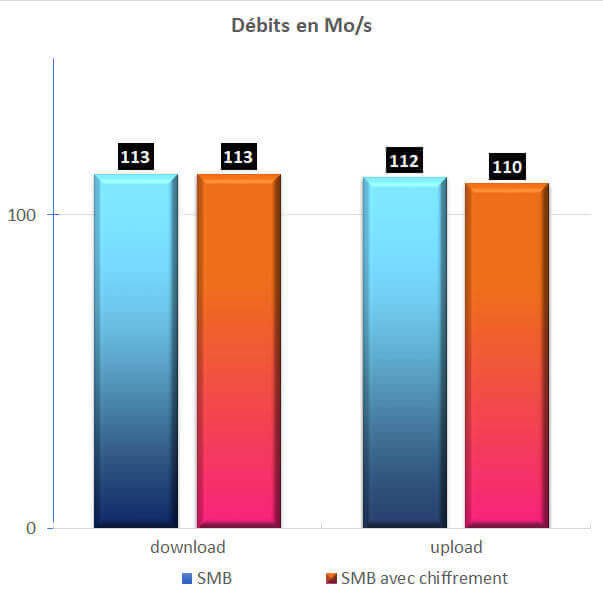 Un processeur quad-core aux excellentes performances