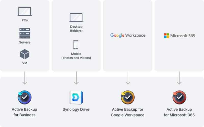 Stockage NVMe DS925+