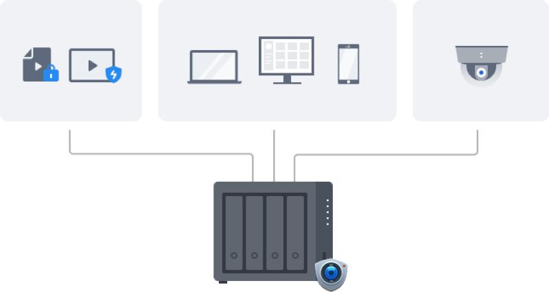 DSM 7.2 - sécurité, snapshots et sauvegarde