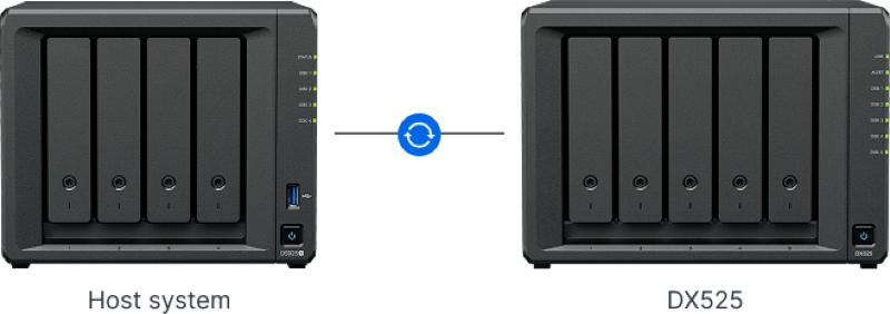 Conception Synology DX525