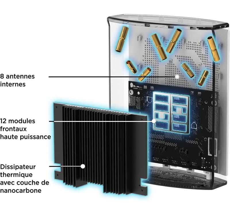 ASUS ZenWiFi BN12 : architecture interne avec 8 antennes et 12 modules frontaux haute puissance